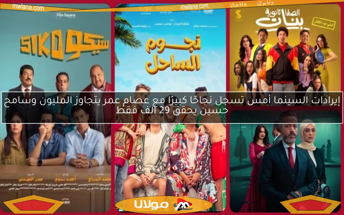 إيرادات السينما أمس تسجل نجاحًا كبيرًا مع عصام عمر يتجاوز المليون وسامح حسين يحقق 29 ألف فقط