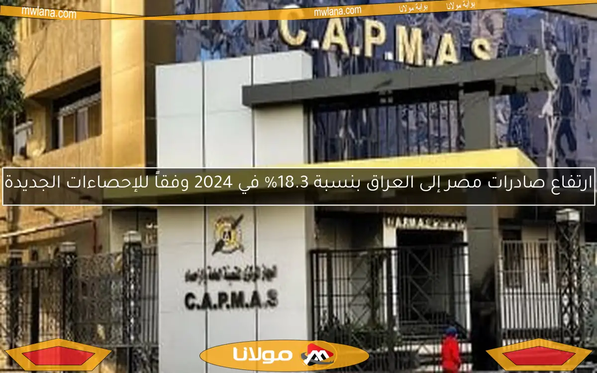 ارتفاع صادرات مصر إلى العراق بنسبة 18.3% في 2024 وفقاً للإحصاءات الجديدة