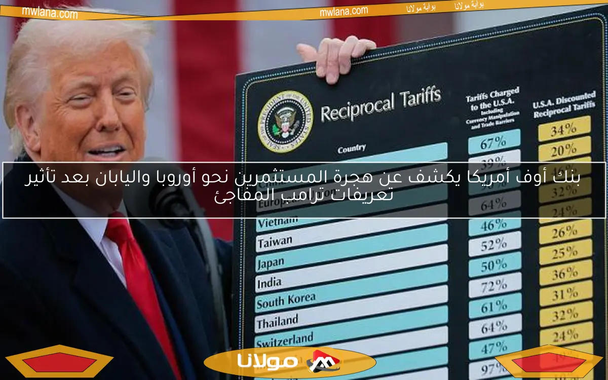 بنك أوف أمريكا يكشف عن هجرة المستثمرين نحو أوروبا واليابان بعد تأثير تعريفات ترامب المفاجئ