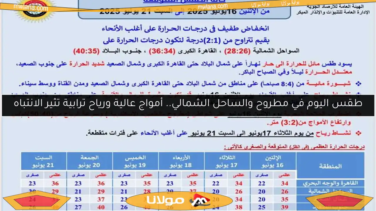 طقس اليوم في مطروح والساحل الشمالي.. أمواج عالية ورياح ترابية تثير الانتباه