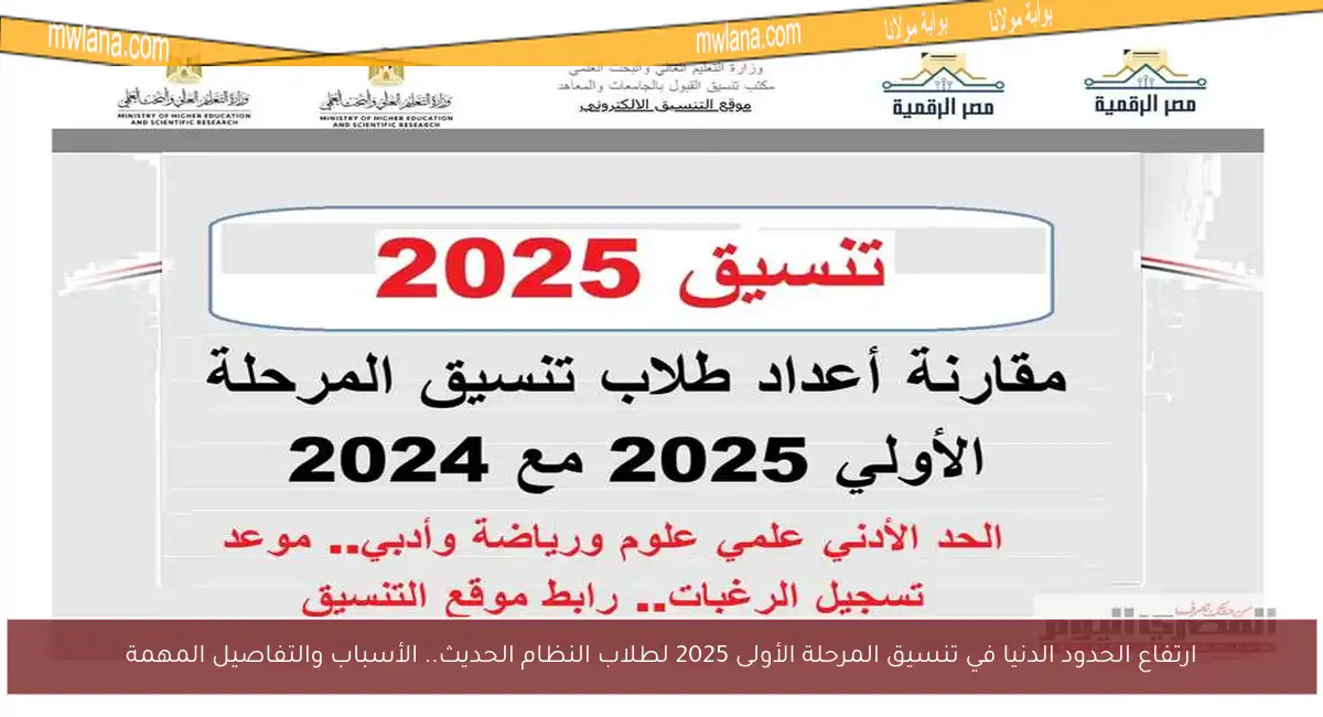 ارتفاع الحدود الدنيا في تنسيق المرحلة الأولى 2025 لطلاب النظام الحديث.. الأسباب والتفاصيل المهمة