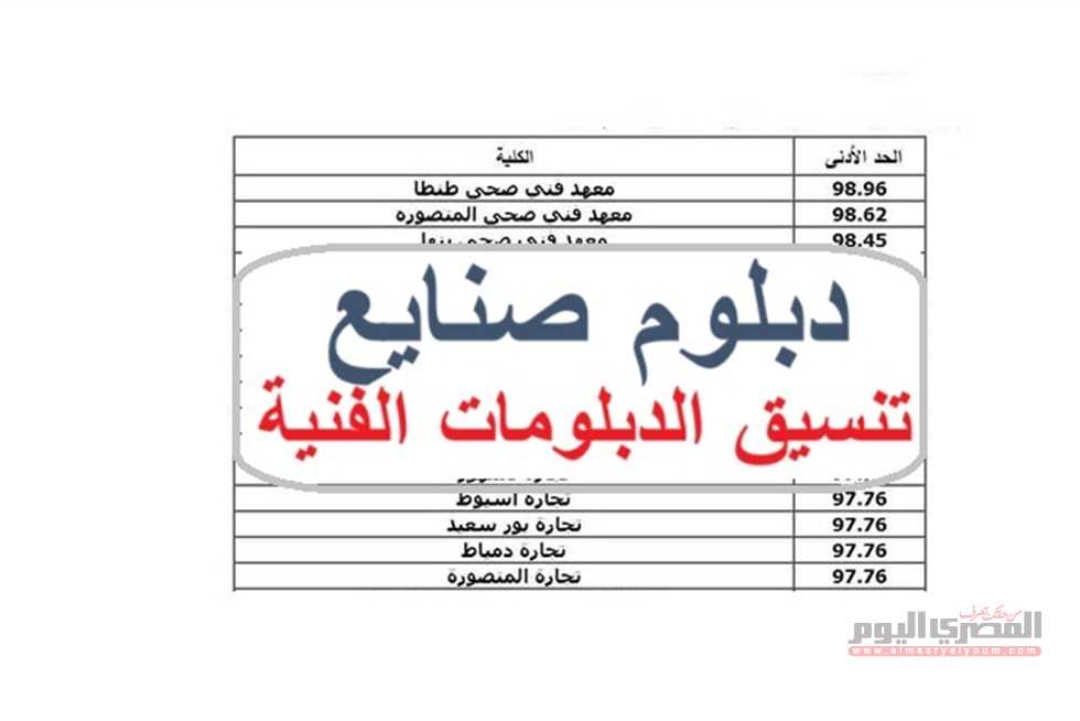 استكشف تنسيق الدبلومات الفنية 2025 للدبلوم الصناعي 3 سنوات مع قائمة الكليات والمعاهد المتاحة وتفاصيل الموعد والرابط للتسجيل