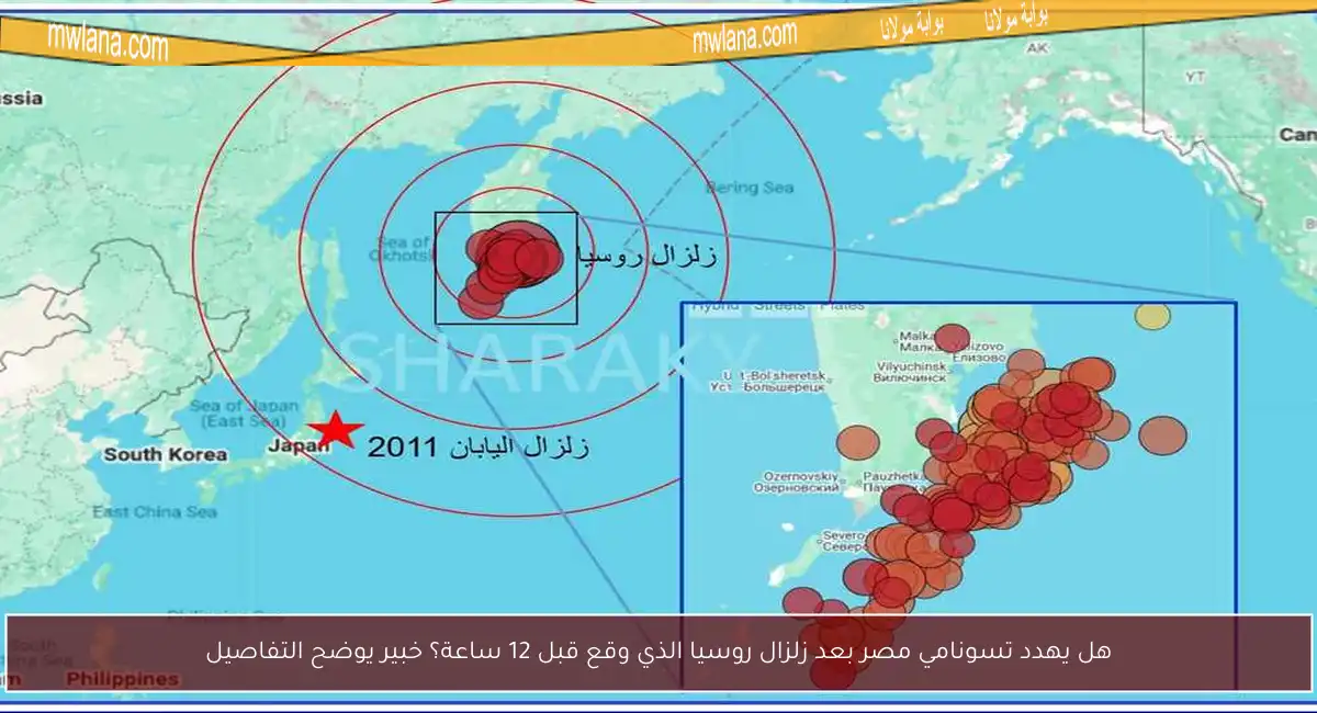 هل يهدد تسونامي مصر بعد زلزال روسيا الذي وقع قبل 12 ساعة؟ خبير يوضح التفاصيل