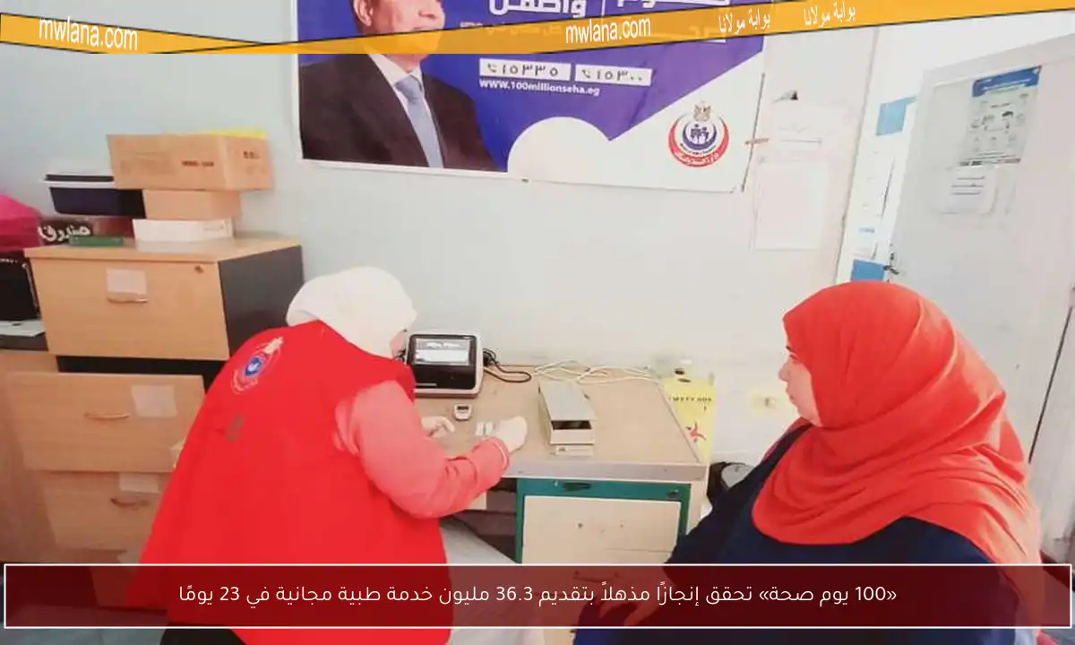 «100 يوم صحة» تحقق إنجازًا مذهلاً بتقديم 36.3 مليون خدمة طبية مجانية في 23 يومًا