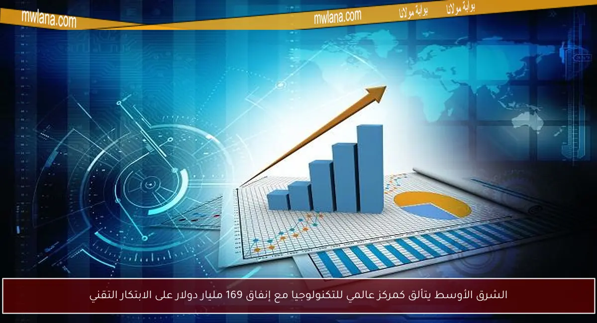 الشرق الأوسط يتألق كمركز عالمي للتكنولوجيا مع إنفاق 169 مليار دولار على الابتكار التقني