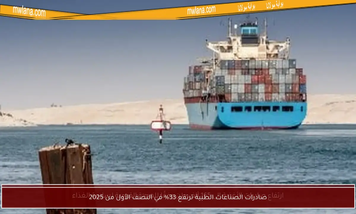 صادرات الصناعات الطبية ترتفع 33% في النصف الأول من 2025