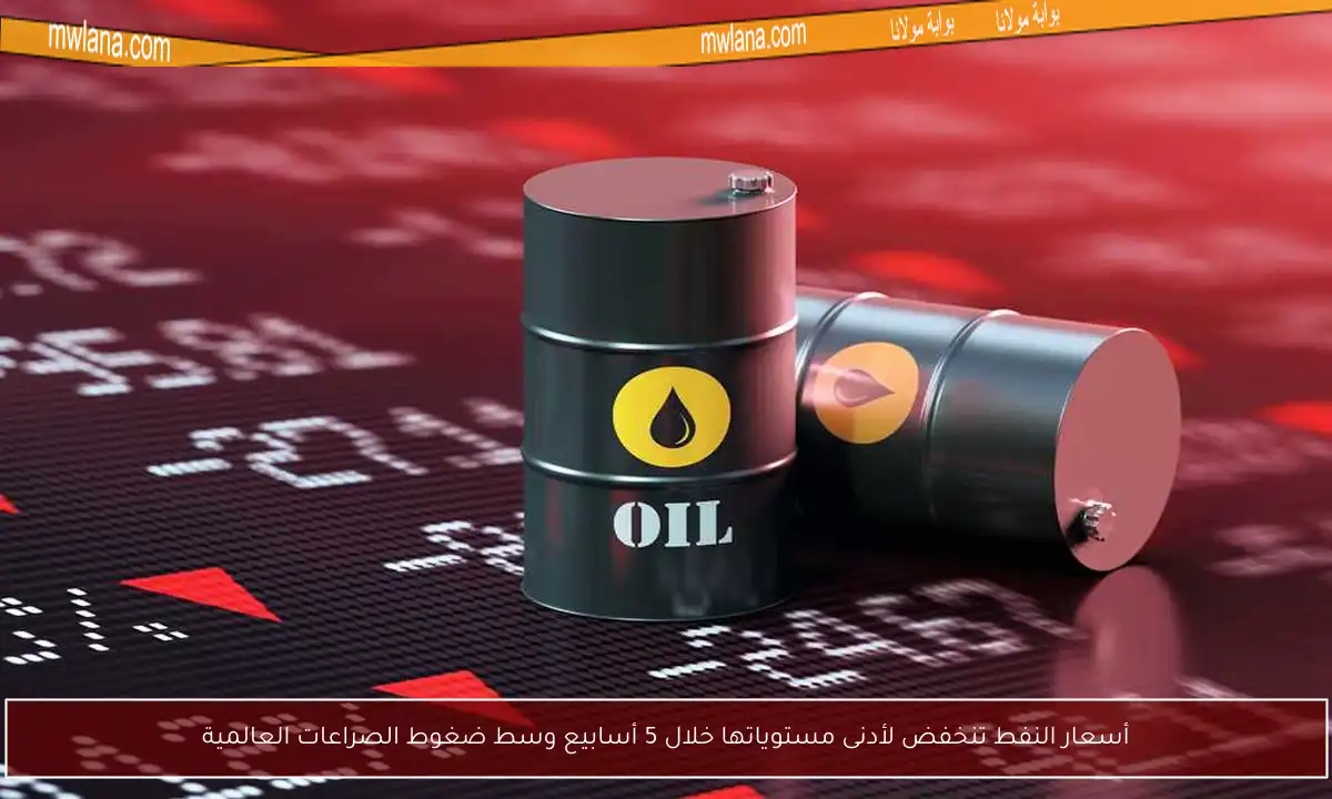 أسعار النفط تنخفض لأدنى مستوياتها خلال 5 أسابيع وسط ضغوط الصراعات العالمية