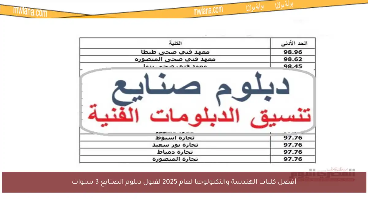 أفضل كليات الهندسة والتكنولوجيا لعام 2025 لقبول دبلوم الصنايع 3 سنوات