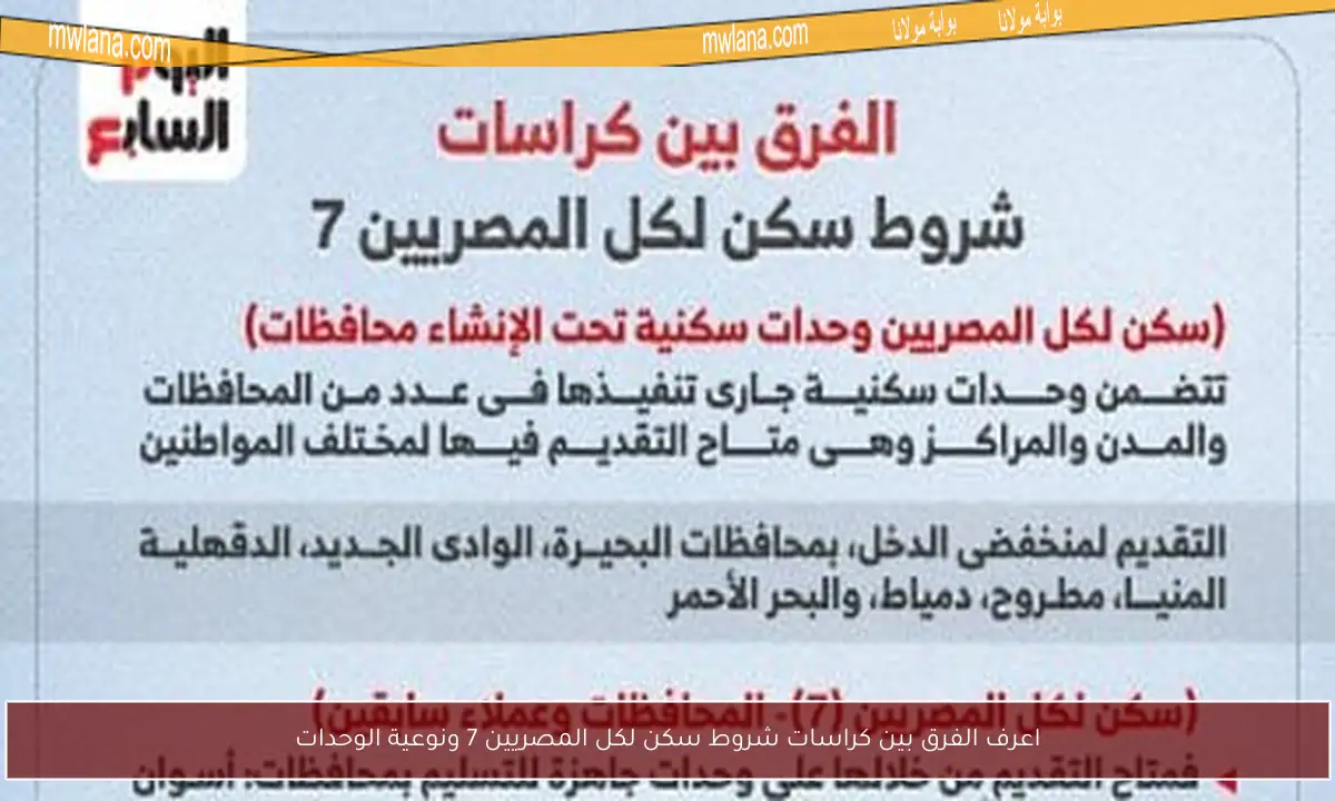 اعرف الفرق بين كراسات شروط سكن لكل المصريين 7 ونوعية الوحدات
