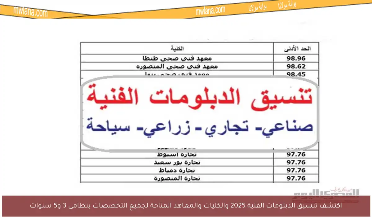 اكتشف تنسيق الدبلومات الفنية 2025 والكليات والمعاهد المتاحة لجميع التخصصات بنظامي 3 و5 سنوات