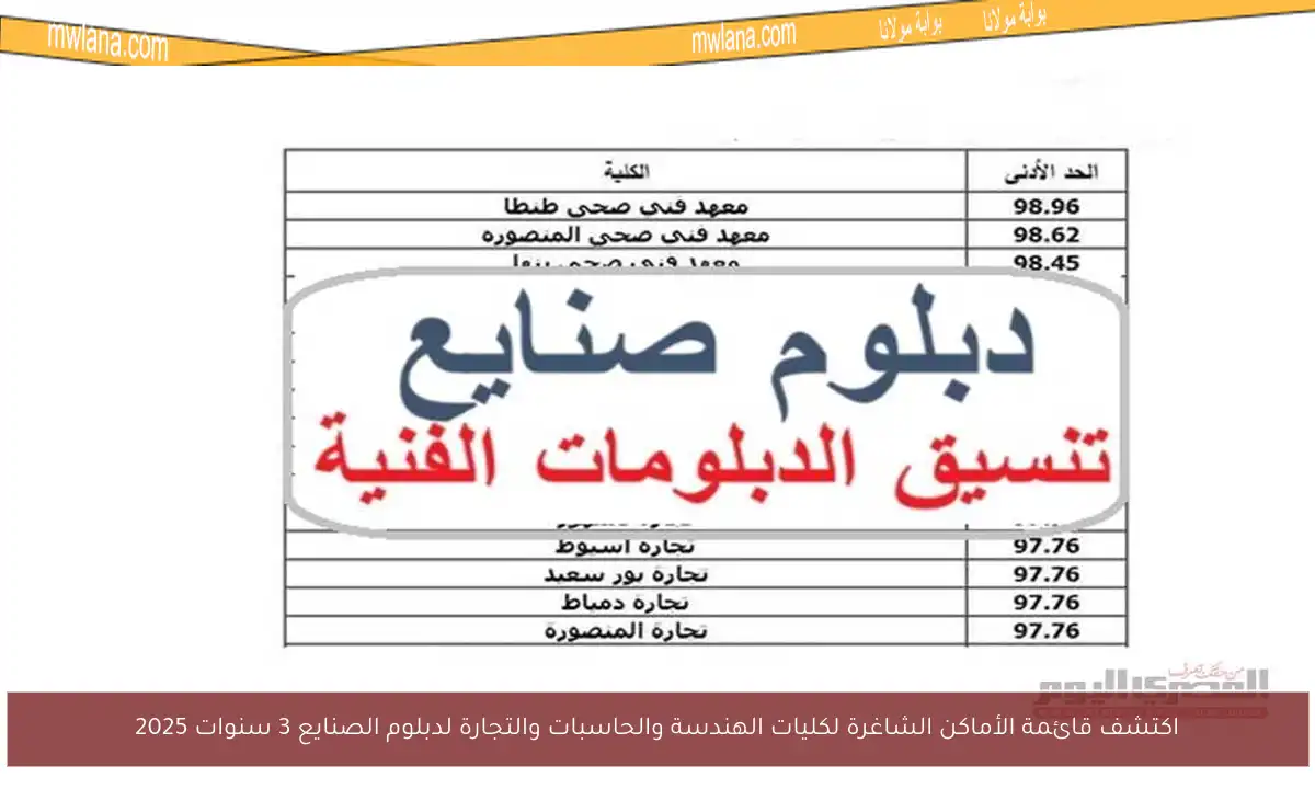 اكتشف قائمة الأماكن الشاغرة لكليات الهندسة والحاسبات والتجارة لدبلوم الصنايع 3 سنوات 2025