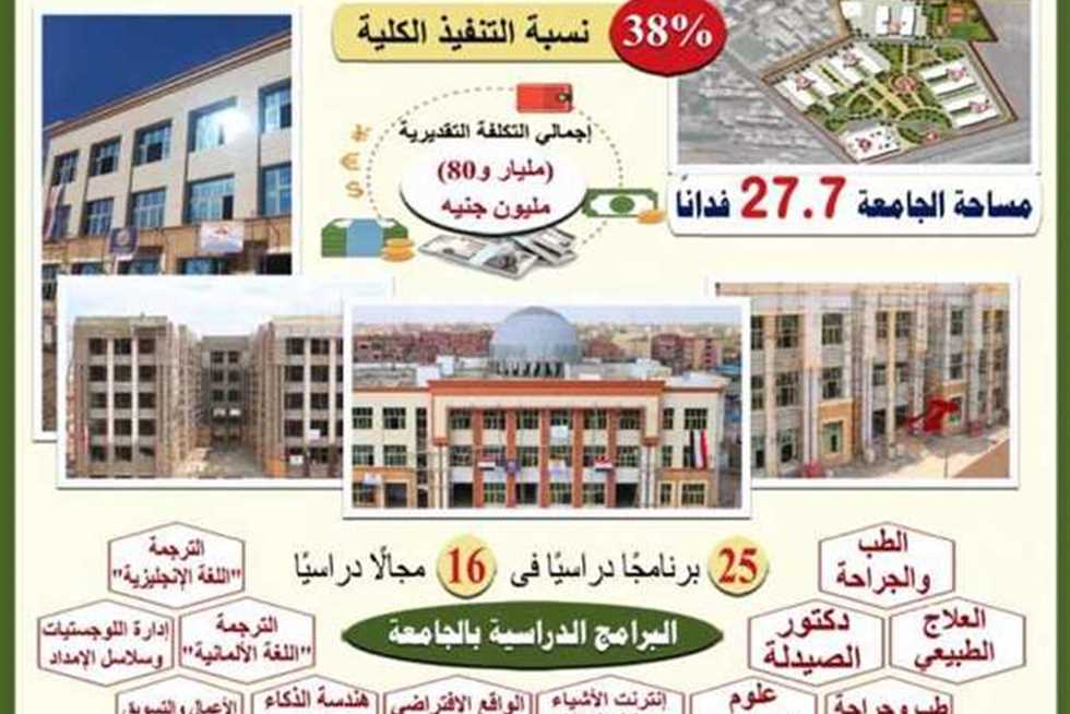 تنسيق جامعة المنوفية الأهلية 2025 للمرحلة الثانية مع تفاصيل المصروفات