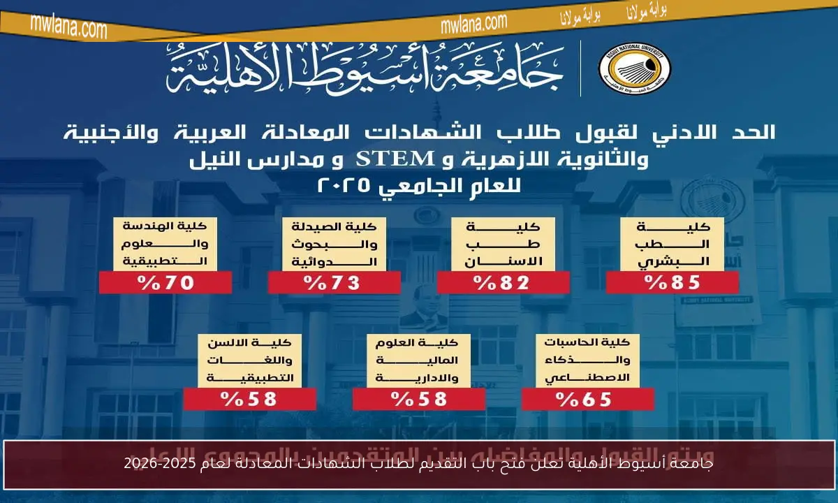 جامعة أسيوط الأهلية تعلن فتح باب التقديم لطلاب الشهادات المعادلة لعام 2025-2026
