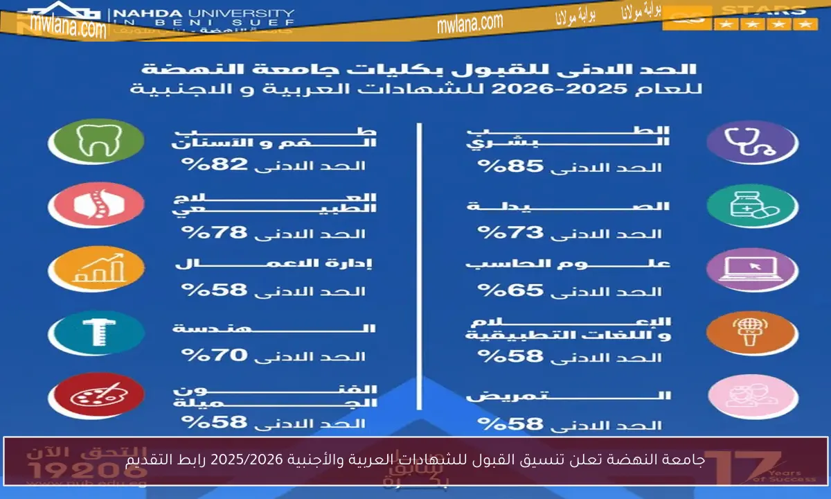 جامعة النهضة تعلن تنسيق القبول للشهادات العربية والأجنبية 2025/2026 رابط التقديم