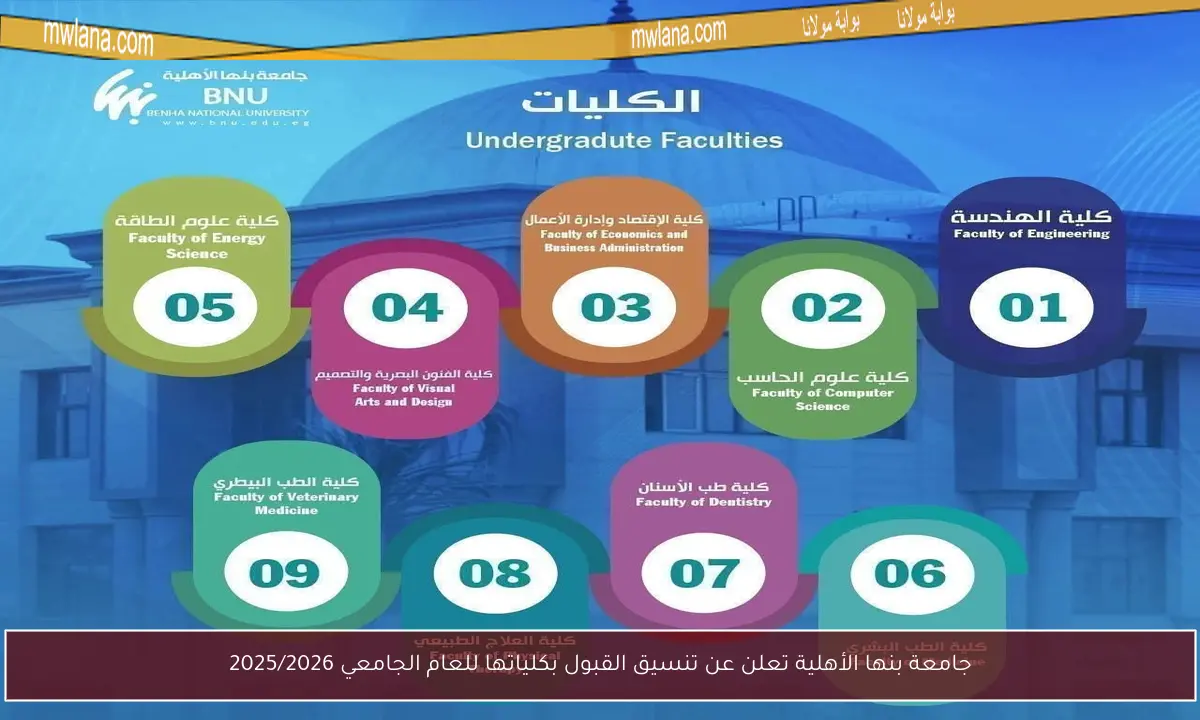 جامعة بنها الأهلية تعلن عن تنسيق القبول بكلياتها للعام الجامعي 2025/2026