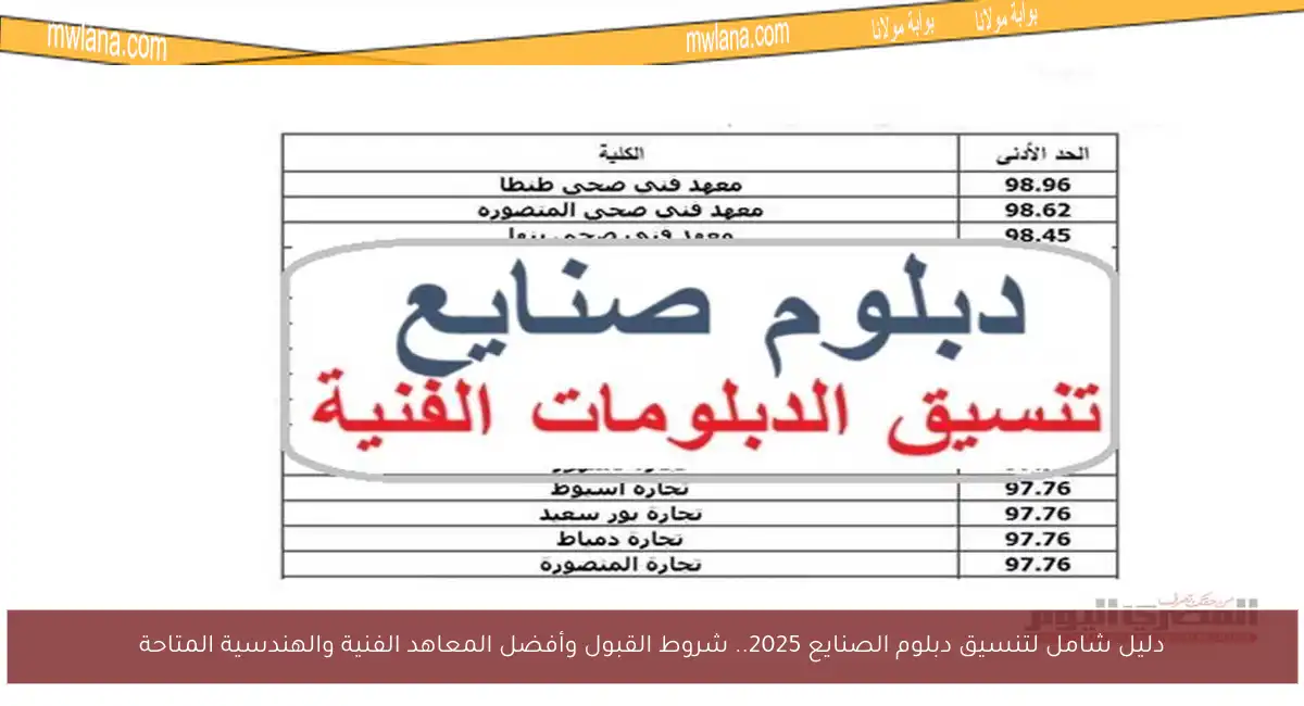 دليل شامل لتنسيق دبلوم الصنايع 2025.. شروط القبول وأفضل المعاهد الفنية والهندسية المتاحة
