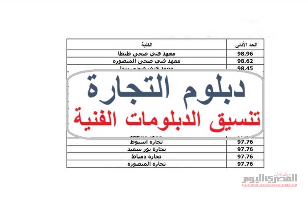 دليل شامل لدبلوم التجارة 2025 لمدة ثلاث سنوات.. تعرف على الكليات والمعاهد المتاحة ومواعيد التسجيل الرسمية