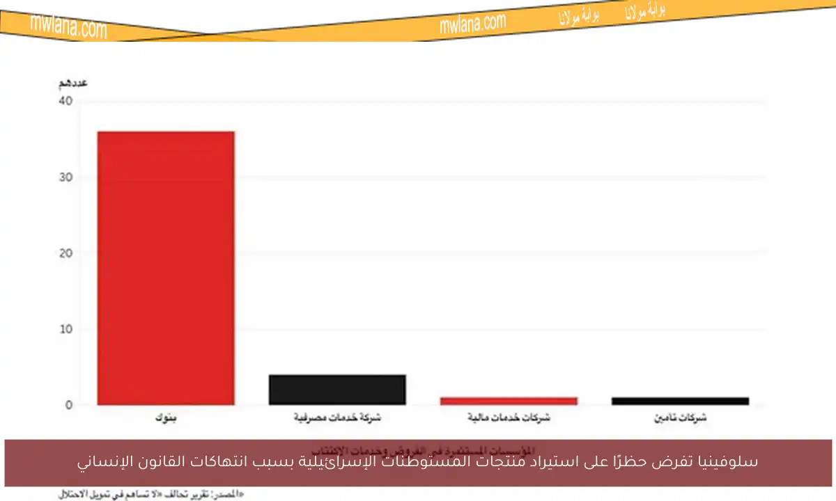 سلوفينيا تفرض حظرًا على استيراد منتجات المستوطنات الإسرائيلية بسبب انتهاكات القانون الإنساني