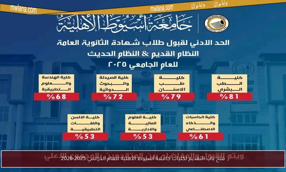 فتح باب التقديم لكليات جامعة أسيوط الأهلية للعام الدراسي 2025-2026