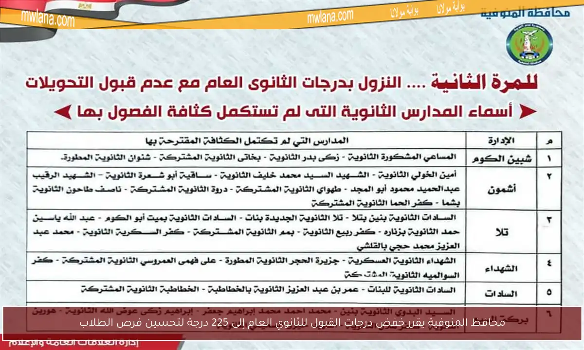 محافظ المنوفية يقرر خفض درجات القبول للثانوي العام إلى 225 درجة لتحسين فرص الطلاب