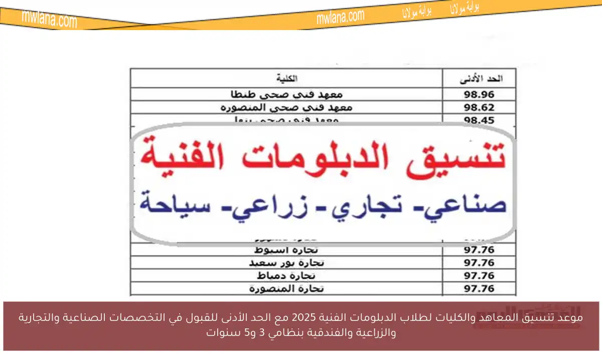 موعد تنسيق المعاهد والكليات لطلاب الدبلومات الفنية 2025 مع الحد الأدنى للقبول في التخصصات الصناعية والتجارية والزراعية والفندقية بنظامي 3 و5 سنوات