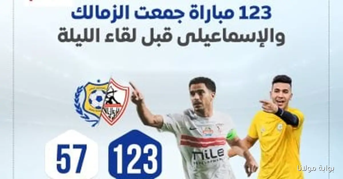 123 مباراة بين الزمالك والإسماعيلي قبل مواجهة الليلة: إنفوجراف مميز