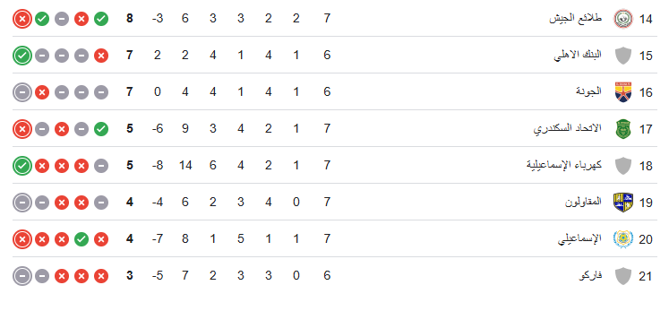 جدول ترتيب الدوري 2