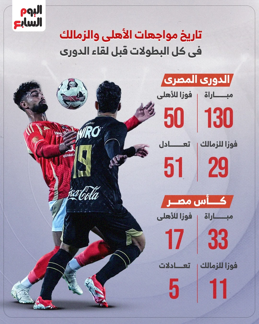 تاريخ مواجهات الأهلي والزمالك