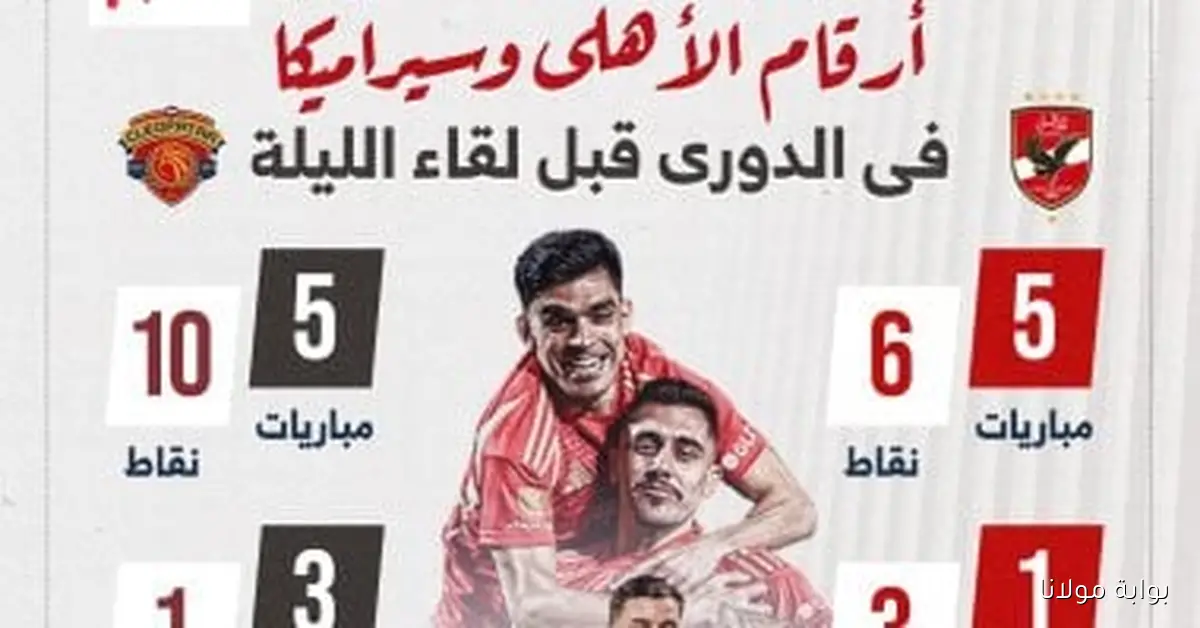 أرقام الأهلي وسيراميكا في الدوري قبل مباراة الليلة: إنفوغراف مميز
