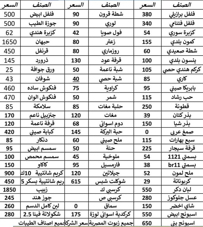 استقرار أسعار التوابل والبهارات