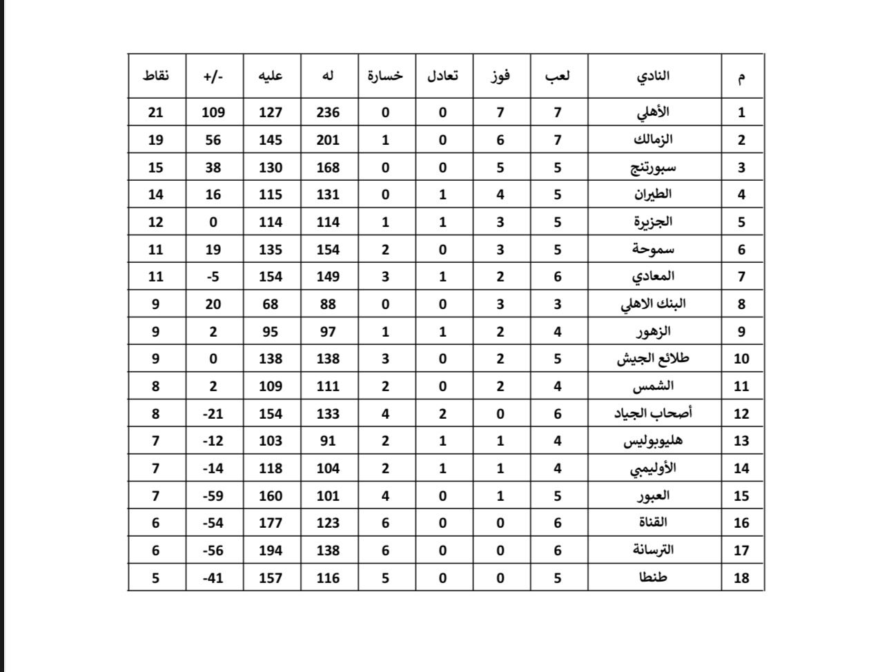 ترتيب دوري اليد