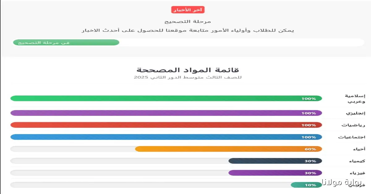 نتائج الثالث متوسط الدور الثاني 2025 وخطوات استخراج الكشف PDF لكل المدارس