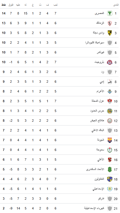 ترتيب الدوري