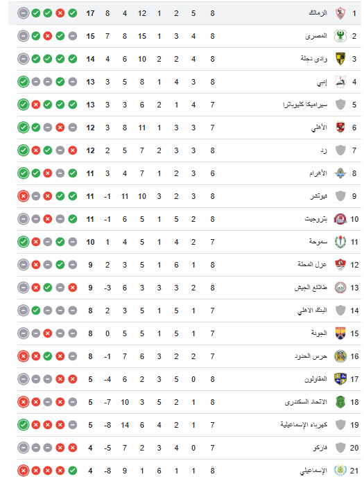 ترتيب جدول الدوري قبل القمة
