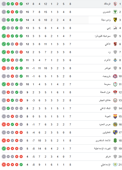 ترتيب الدوري المصري 2026
