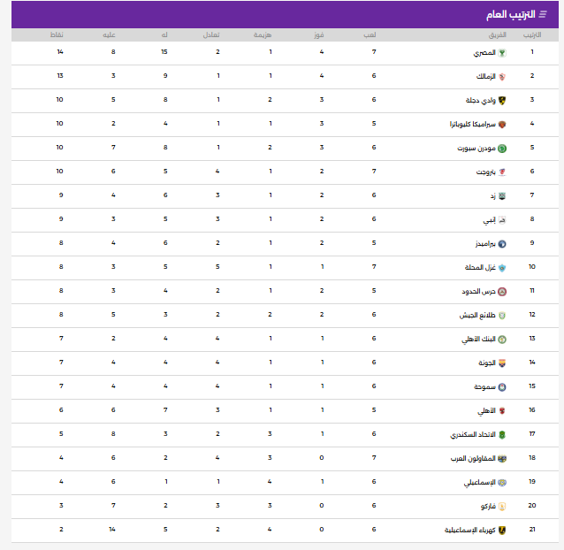 ترتيب الدوري المصري