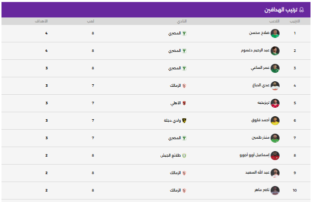 الهدافين