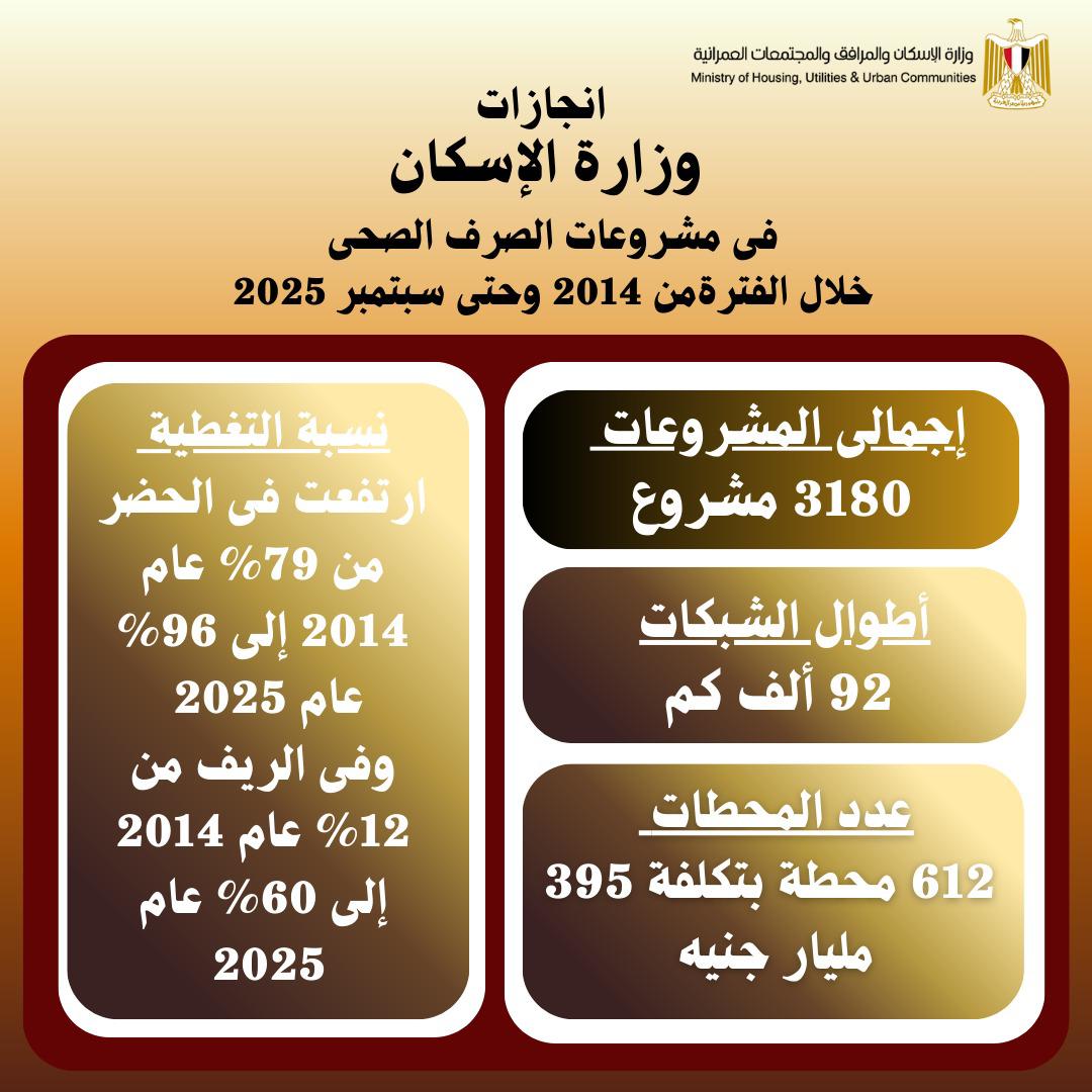 مشروعات مياه الشرب مشروعات مياه الشرب