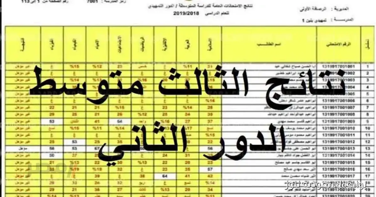العراق.. شوكت موعد نتائج الصف الثالث متوسط للدور الثاني 2025 وكيفية الاستعلام عنها