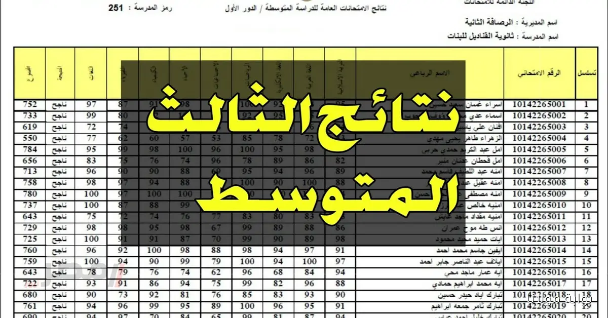pdf تصحيح الدفاتر.. نتائج الثالث المتوسط العراق الدور الثاني رابط مباشر عبر وزارة التربية العراقية ونتائجنا