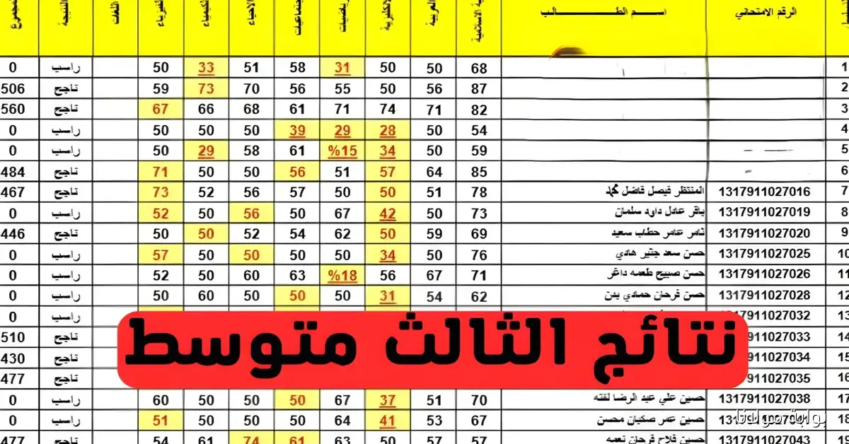 نتائج الثالث المتوسط 2025 الدور الثاني لجميع المحافظات بصيغة PDF رابط epedu.gov.iq