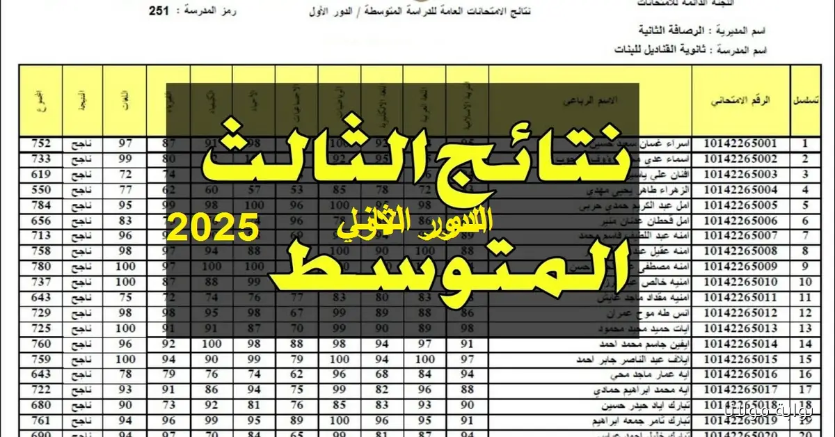 “مبروك مقدماً” نتائج الثالث المتوسط العراق دور ثاني 2025 بالرقم الامتحاني عبر موقع نتائجنا و وزارة التربية والتعليم