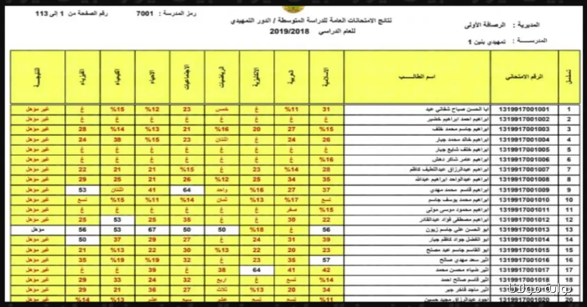دفاتر بدون رقم امتحاني PDF نتائج الثالث متوسط 2025 الدور الثاني تنزيل مباشر عبر موقع وزارة التربية بالاسم