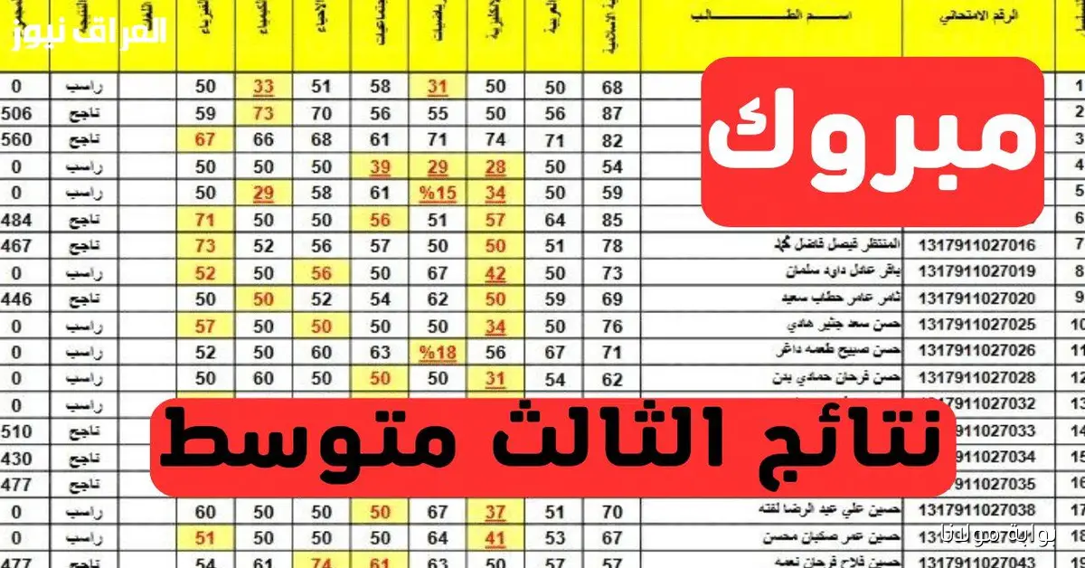 الدور الثاني هل مُـفعل؟.. نتائج الثالث متوسط بغداد وصلاح الدين كشوفات بالرقم الامتحاني عبر موقع نتائجنا وnajah.iq