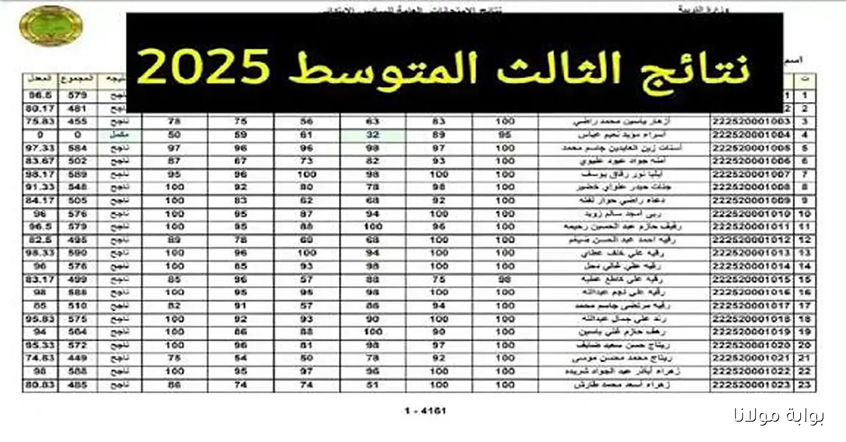 العراق.. نتائج الثالث متوسط دور ثاني 2025 متاحة الآن استعلم برقمك الامتحاني عبر موقع الوزارة الرسمي