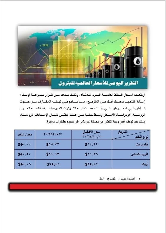 ارتفاع أسعار النفط