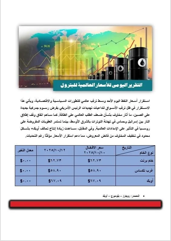 استقرار أسعار البترول