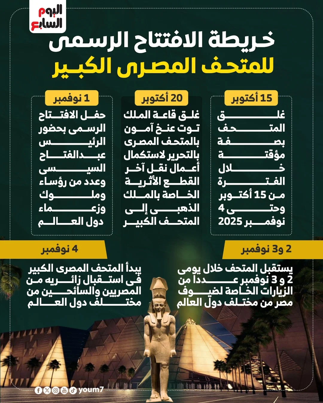 متحف المصري الكبير