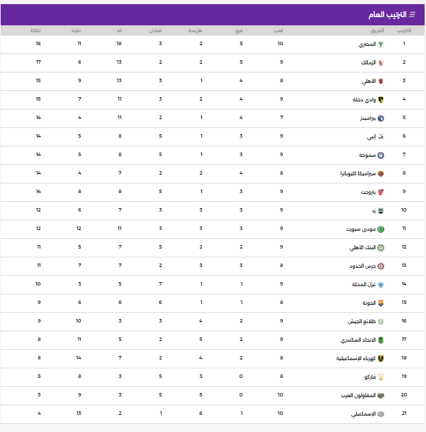 ترتيب الدوري المصري