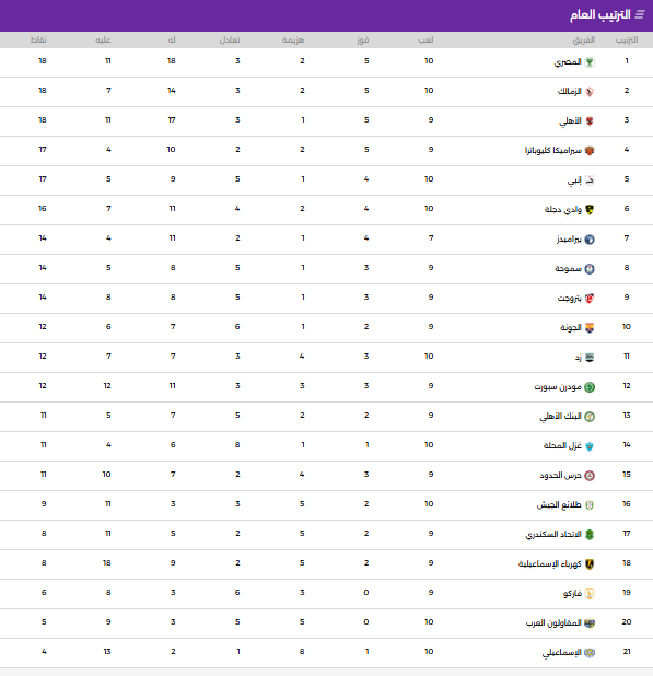 ترتيب الدوري المصري